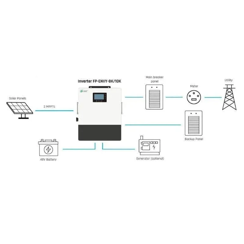Fortress Power Envy True 10 | 10kW Whole Home Solar Storage Inverter