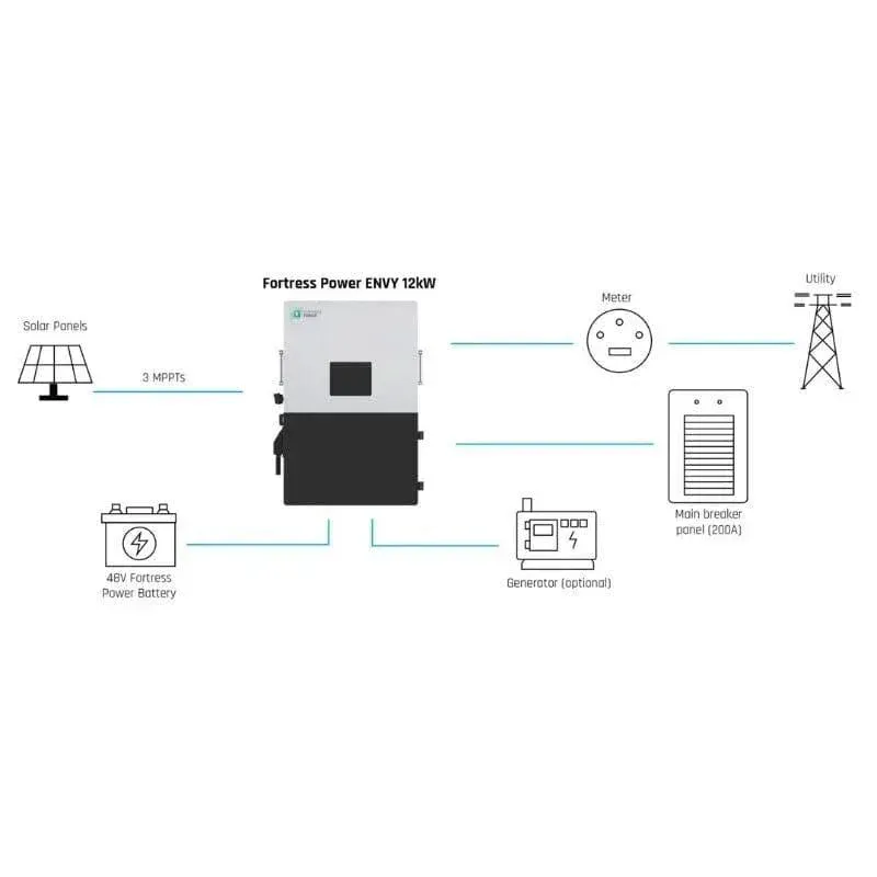 Fortress Power Envy True 12 | 12kW Whole Home Solar Storage Inverter | 10 Year Warranty