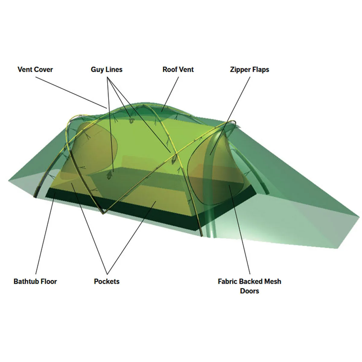 Hilleberg Tarra Tent