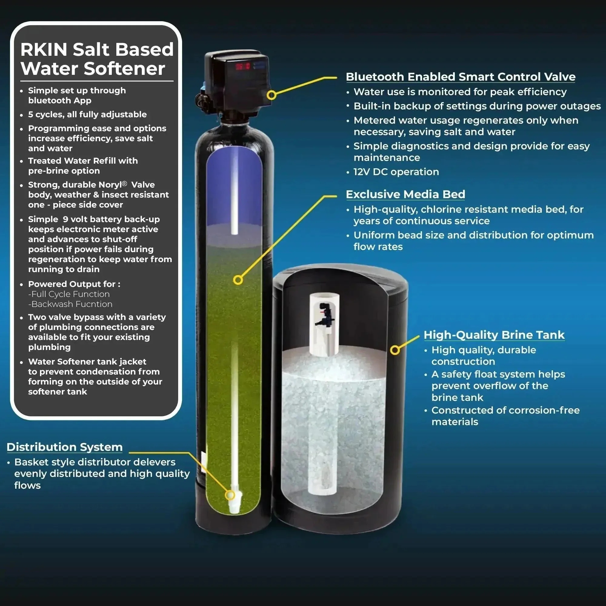 RKIN - Salt Based Water Softener and Well Water Filter Combo