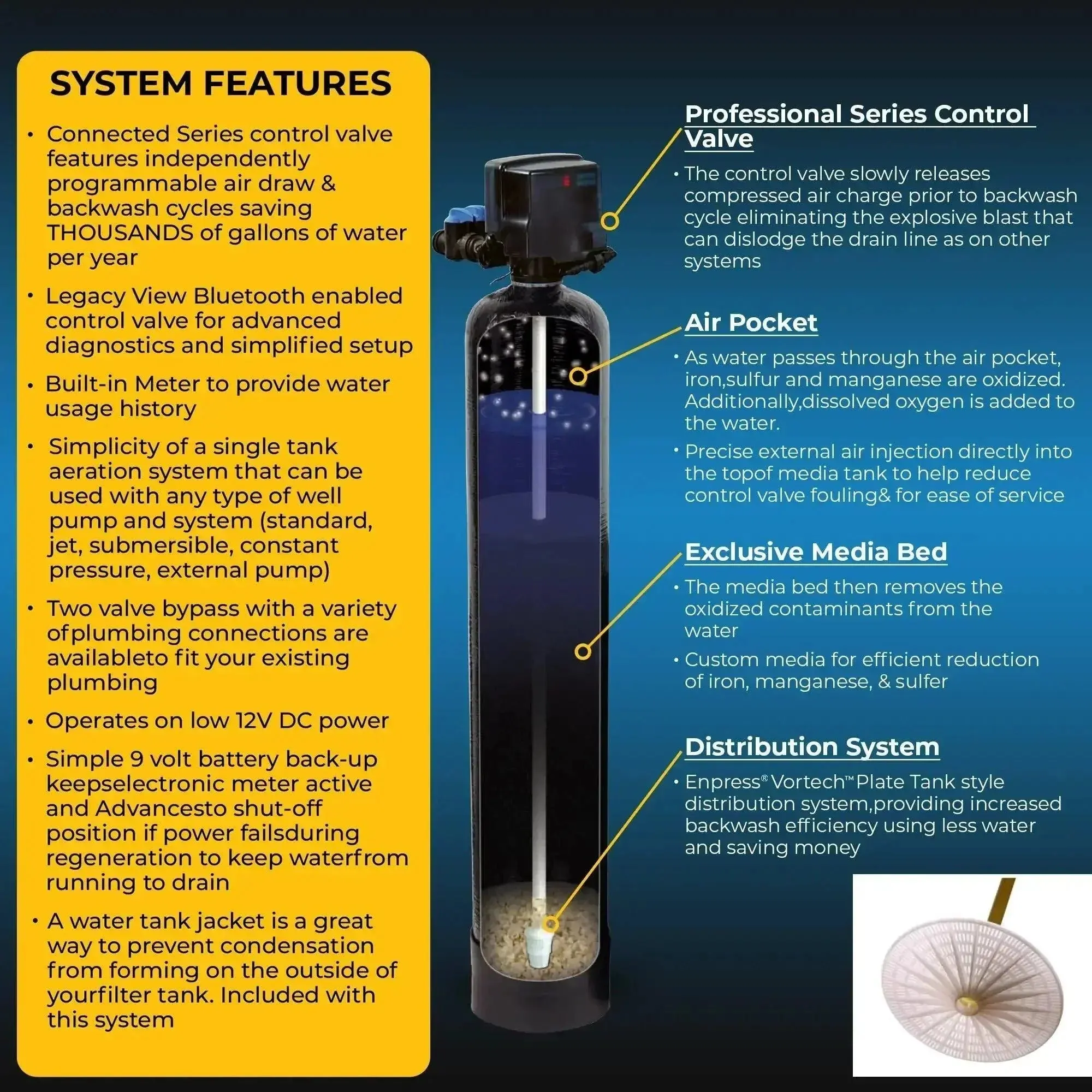 RKIN - Salt Based Water Softener and Well Water Filter Combo